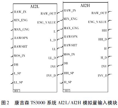 ɭTS3000 ϵy(tng)AI2L/AI2H ģMݔģK